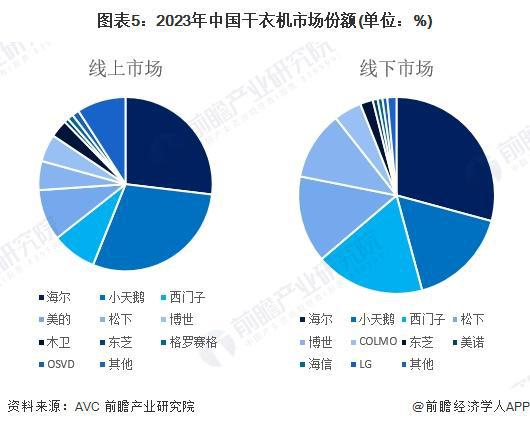竞争格局及市场份额（附市场集中度、企业竞争力评价等）尊龙凯时网【行业深度】洞察2