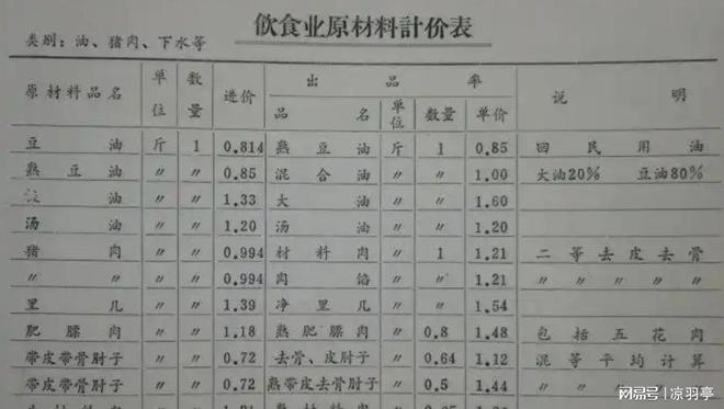 机的价格单才明白那时候的东西真不便宜！尊龙凯时ag旗舰厅网站看了80年代洗衣(图5)
