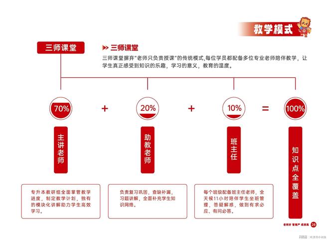 本丨山东专升本培训行业标杆尊龙凯时app